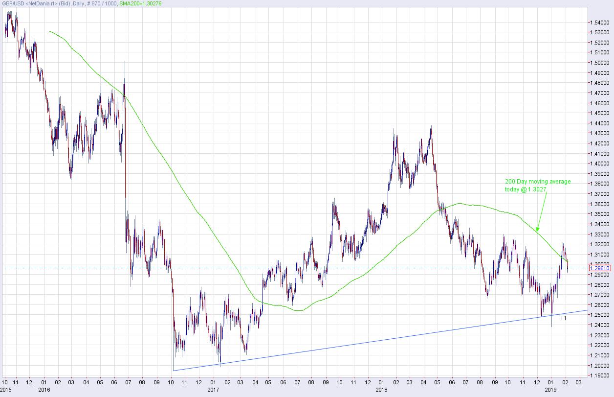 GBP-USD-Feb-2019