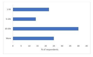 Halo Financial Customer Survey on Brexit, 2017