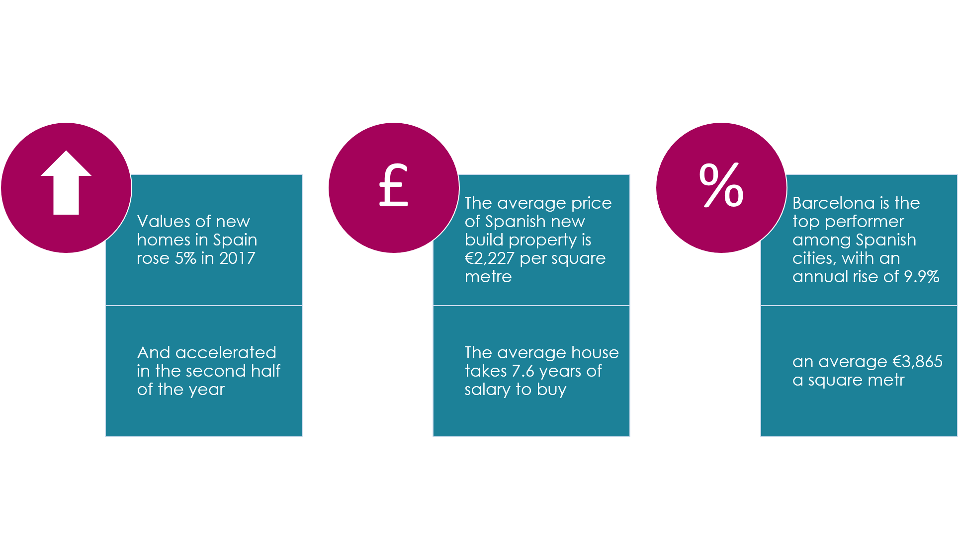 Key facts about mortgages to buy a property in Spain