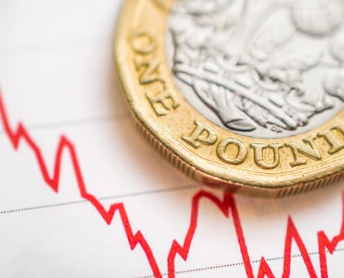 British pound exchange rate: British pound coin placed on a red graph. Sterling weakens