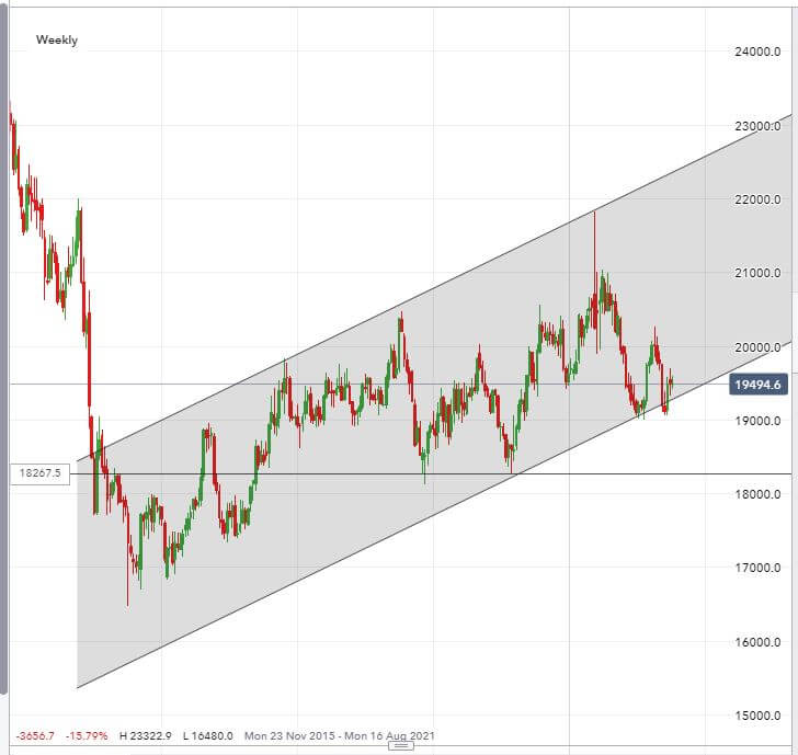 GBPNZD quarter 3 graph