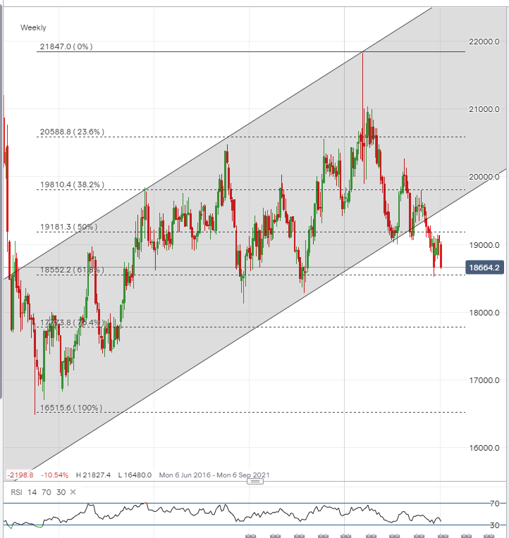 NZD Chart - Q4 2020